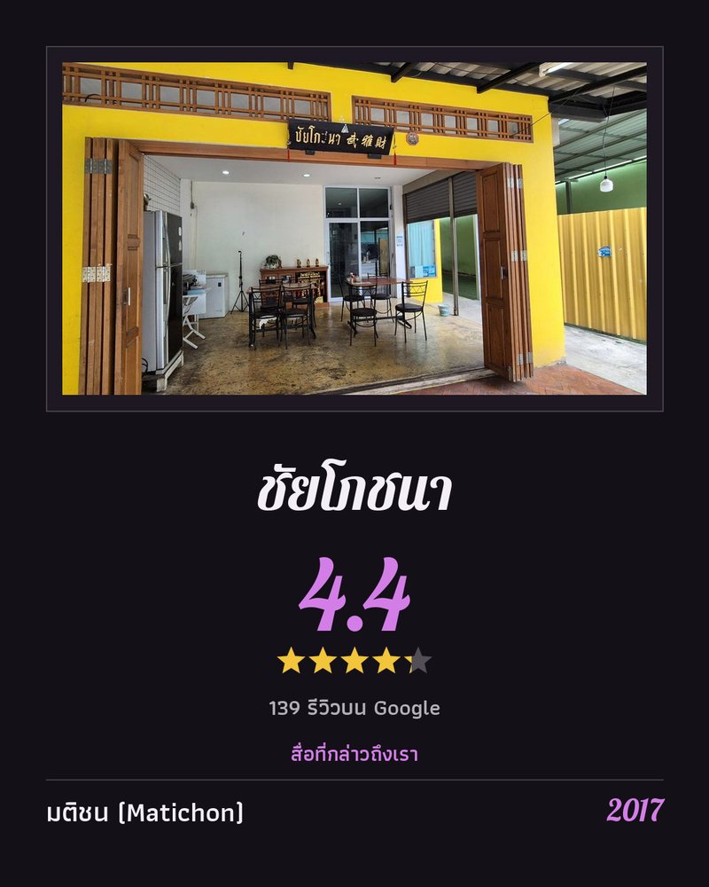 ชัยโภชนา · Google 4.4 ★ · 139 รีวิวบน Google · สื่อที่กล่าวถึงเรา: มติชน (Matichon) 2017